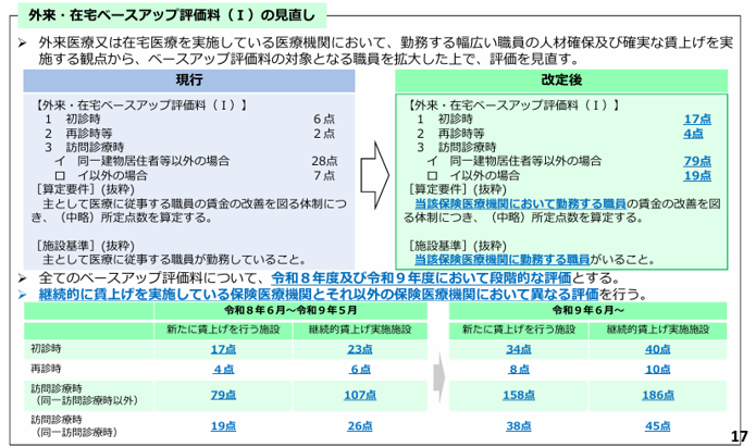 ベースアップ評価料改正1