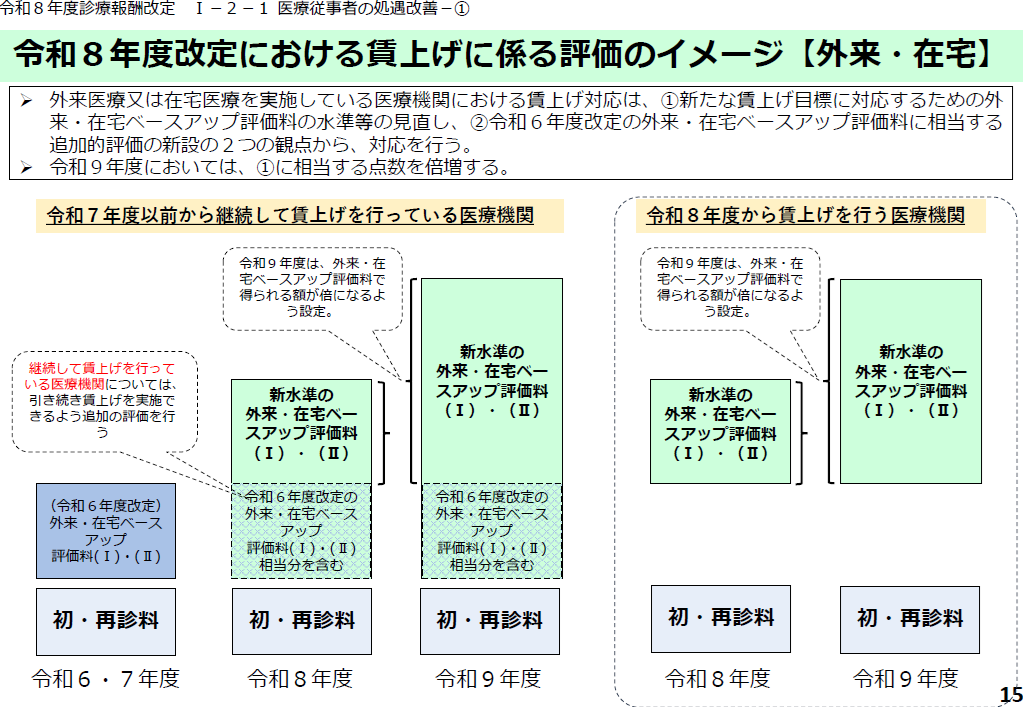 �x�[�X�A�b�v�]�������x�T�v�Q