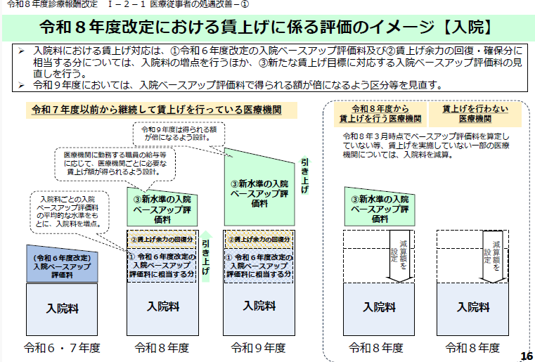 �x�[�X�A�b�v�]�������x�T�v�R